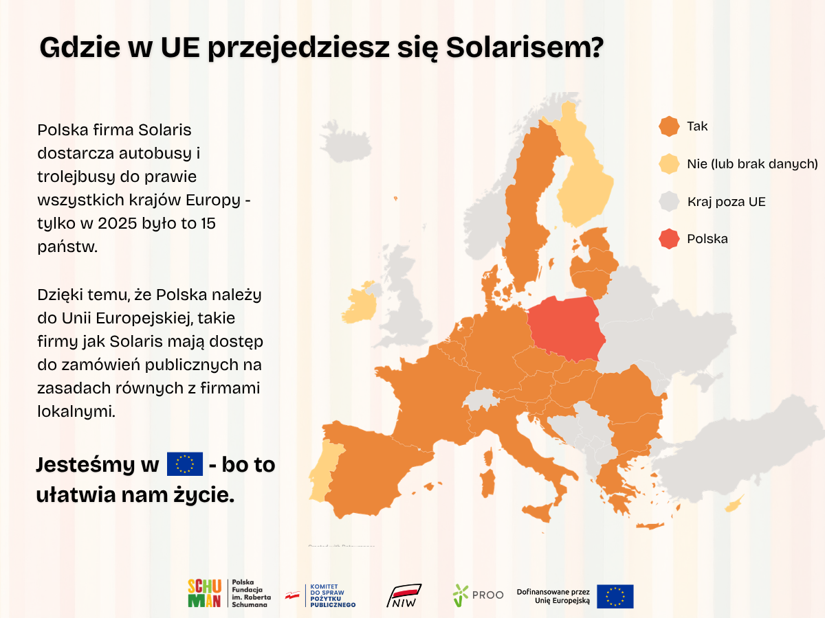 Jesteśmy w UE – bo to ułatwia nam życie